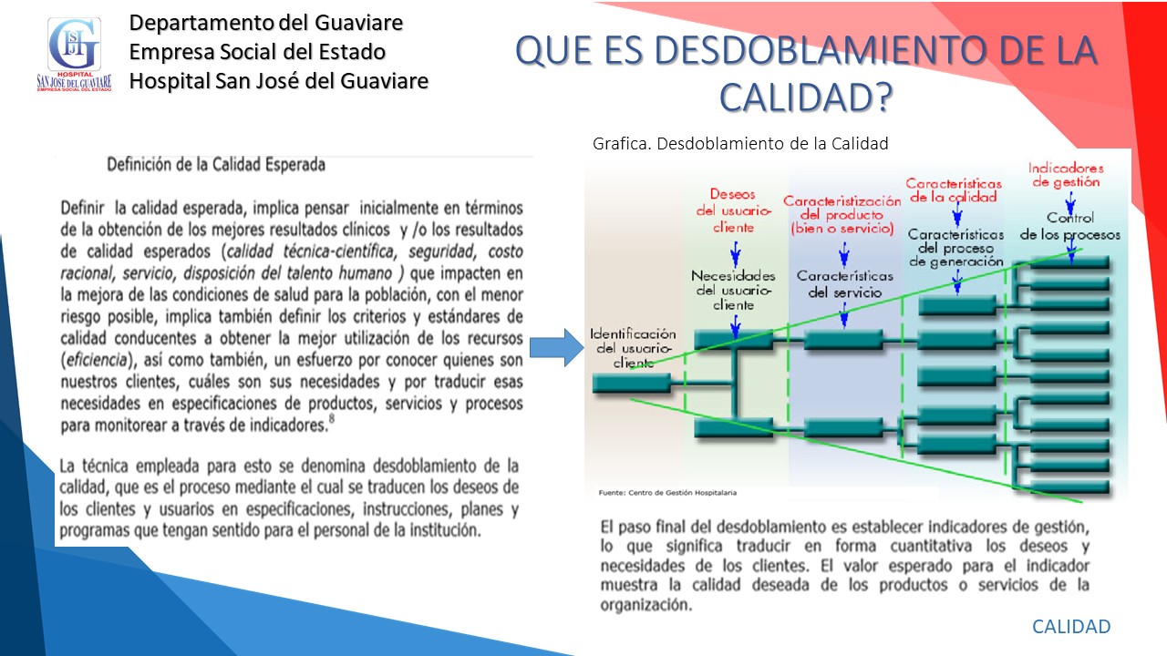 DESDOBLAMIENTO DE LA CALIDAD.jpg